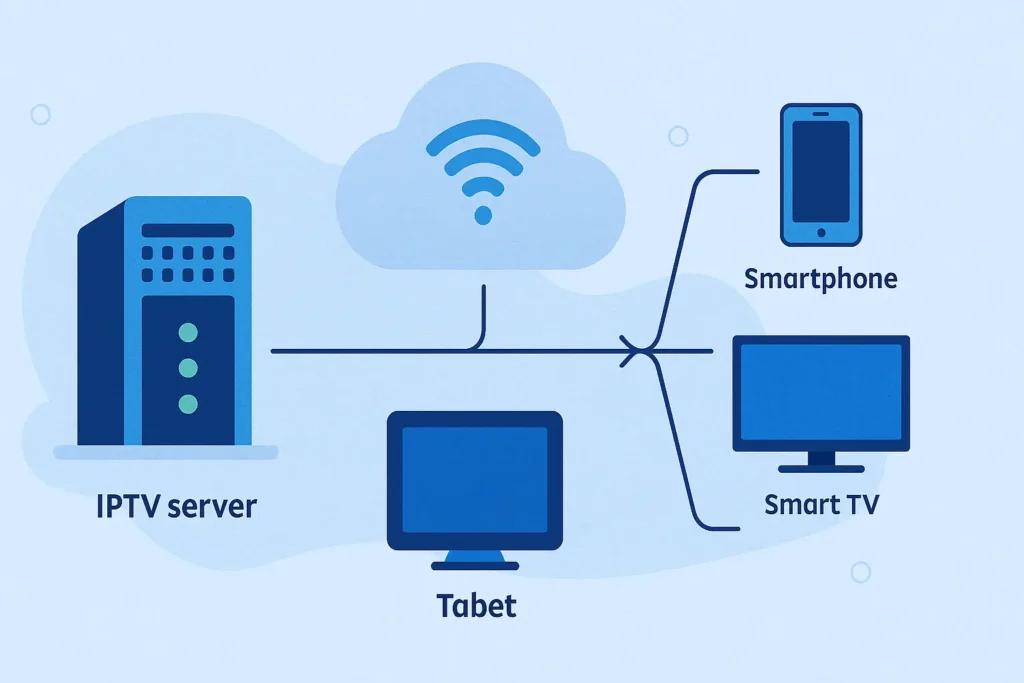 Wat is IPTV